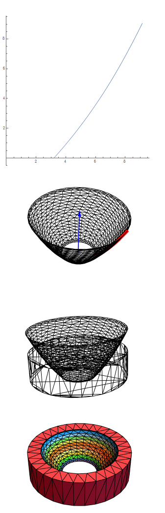 open cascade output