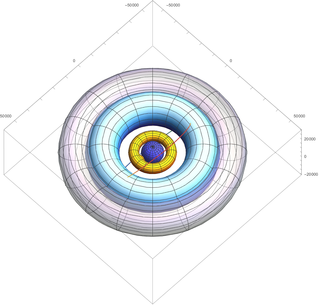Calculating orbit-specific doses of space-based trapped radiation for astronaut protection