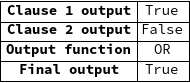 output function