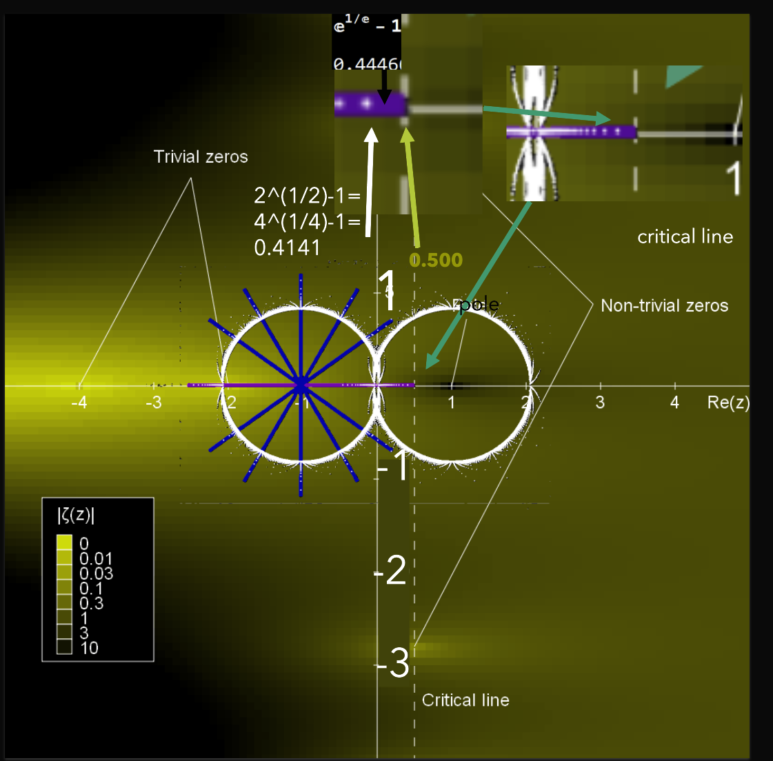 RH connection