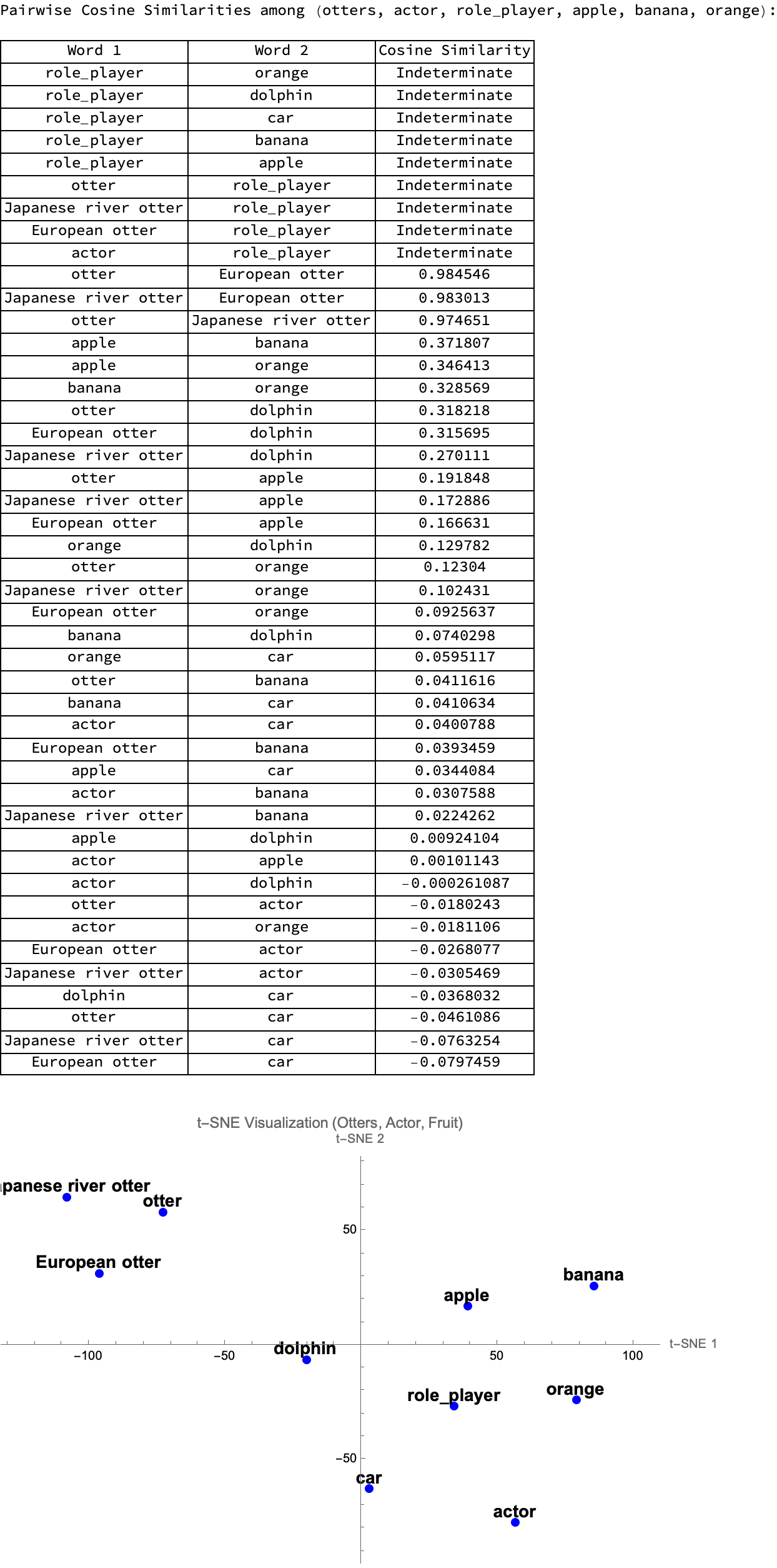 Pairwise Similarities