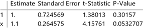 Parameter Table