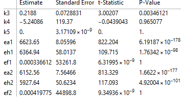 Parameter table