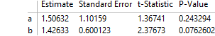 ParameterTable