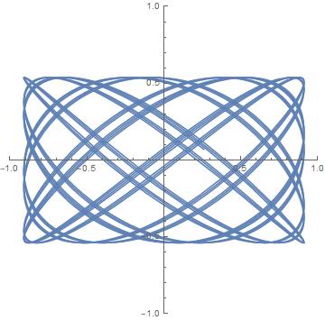 second image is my modified plot 