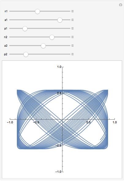 original parametric plot