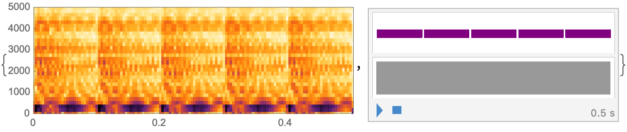 Spectrogram Automaton