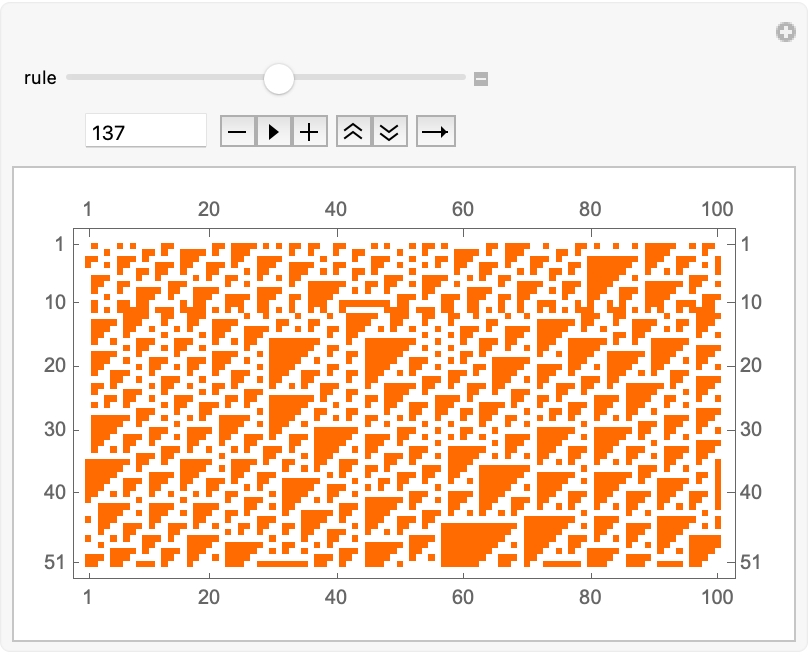 Matrix Plot