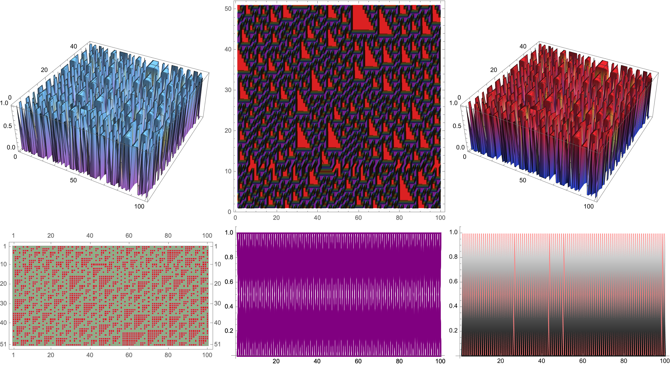 List Line Plot