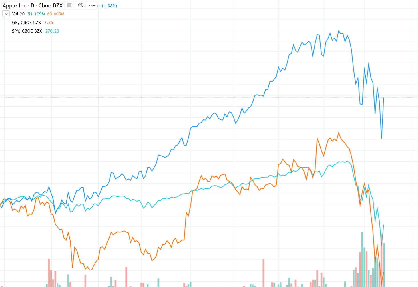 tradingview