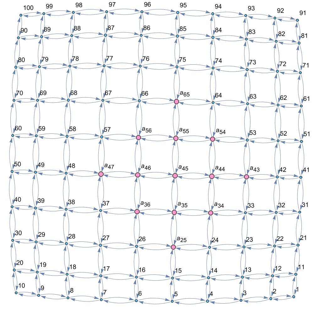 perturbationGraph1