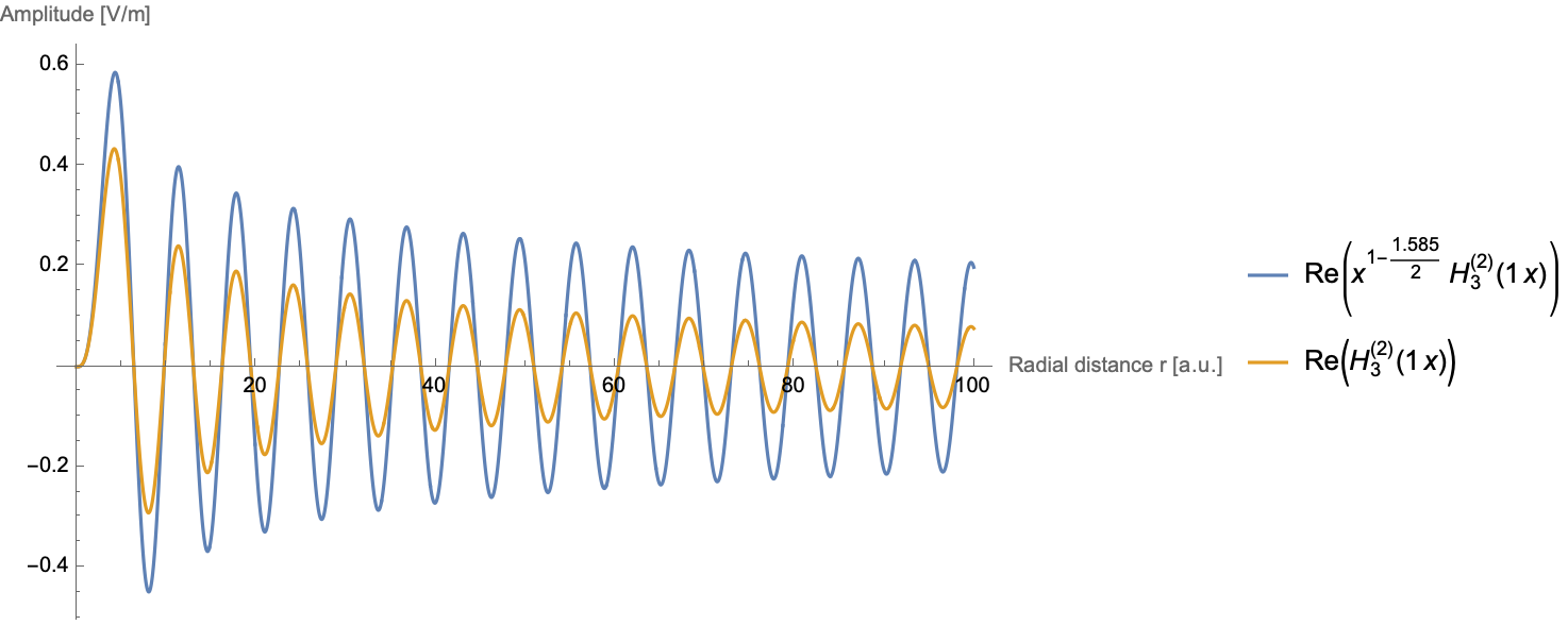 Photon 6