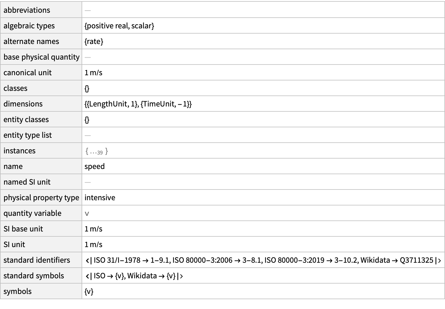 Physical Quantity Speed Dataset