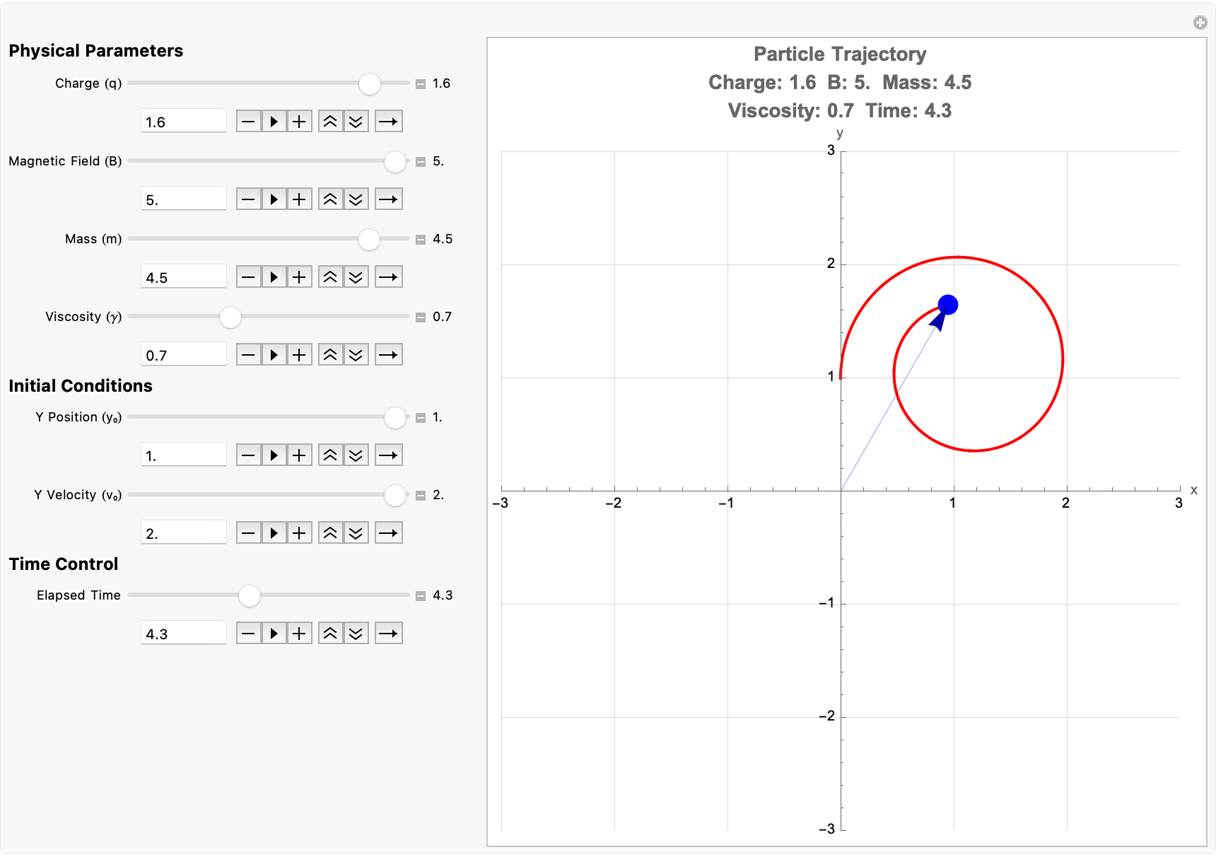 Physical Parameters