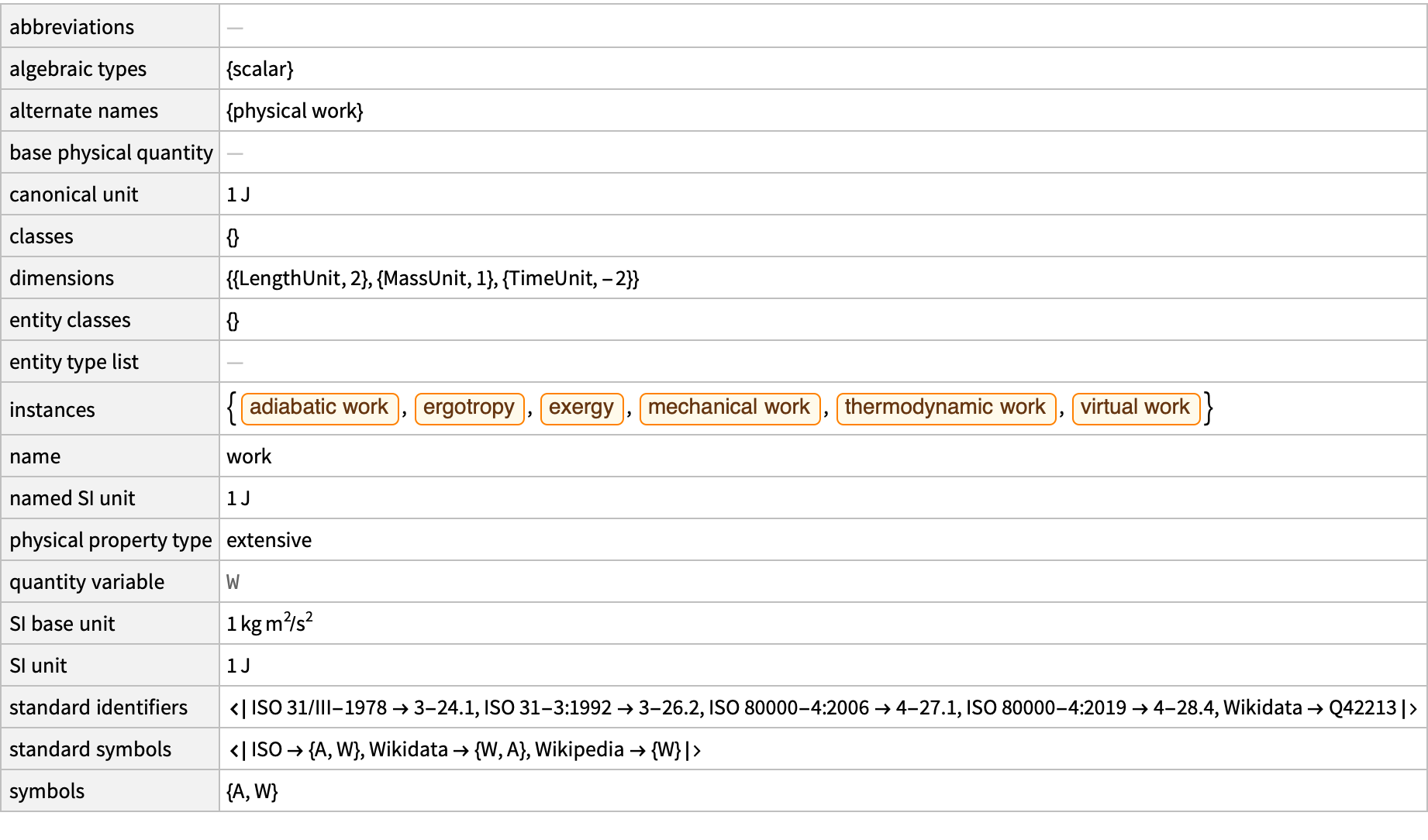 Physical Quantity Work Dataset