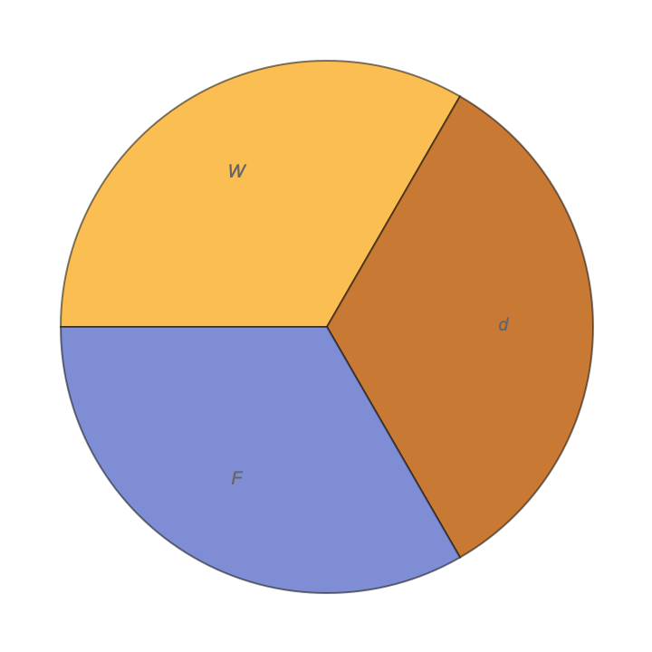 Pie Chart Formula Count