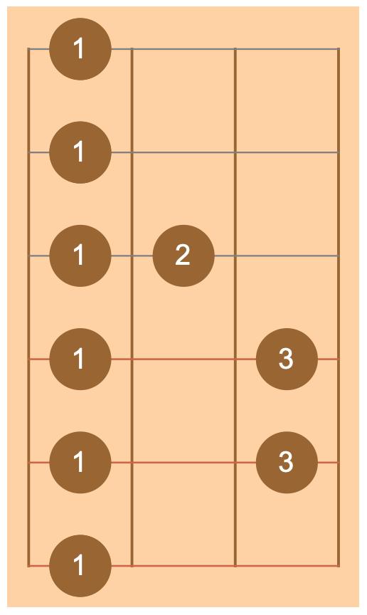 Fretboard with F chord