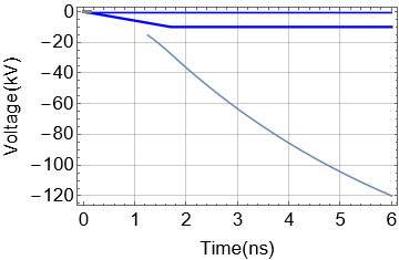 Resulting Show[] plot