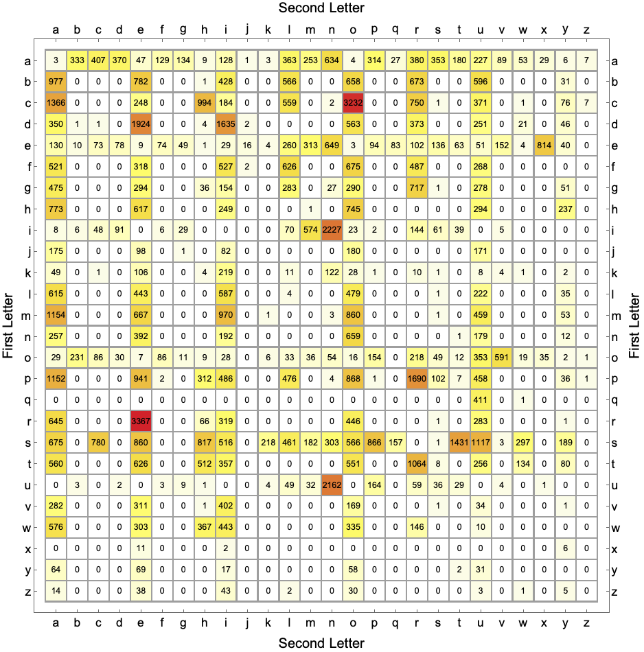 The Pokemon Type Chart - Pokepedia