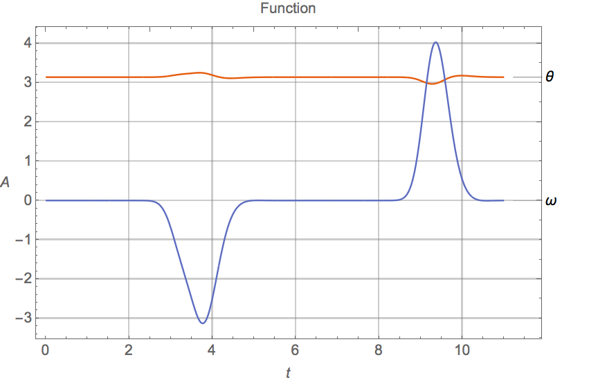 plot2