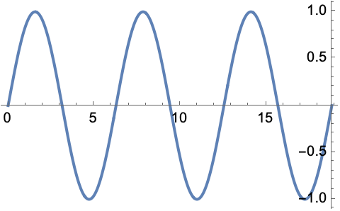 plot with y axis on the right side