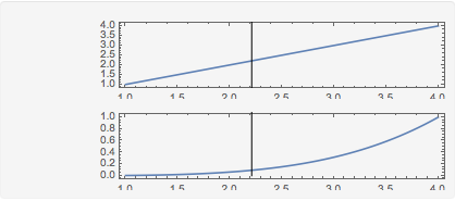 plots