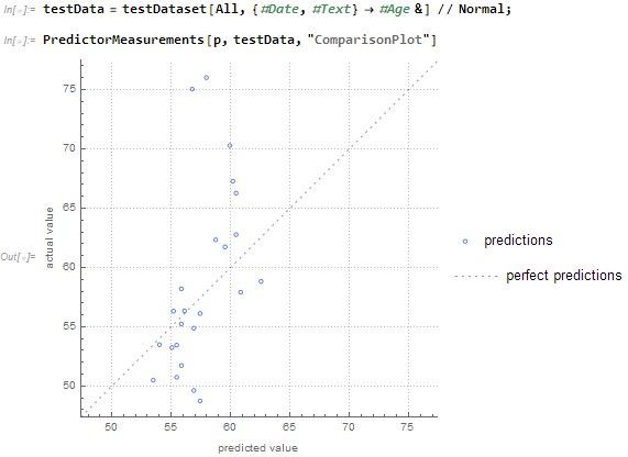 PredictorMeasurements List of rules