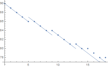 Prediction of dx