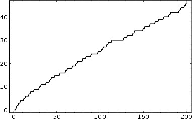 Baez plot of the primes to be replicated with the points labeled.