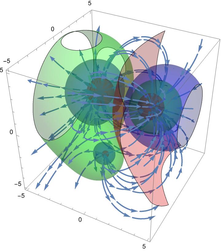 Modeling electric fields of point charges in 3D