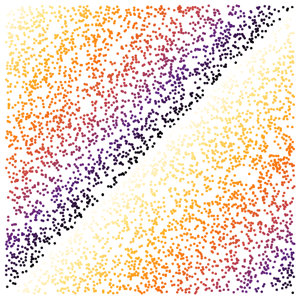 Colored MixCG with increment 1