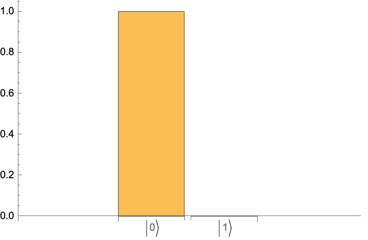 qccm ProbabilityPlot