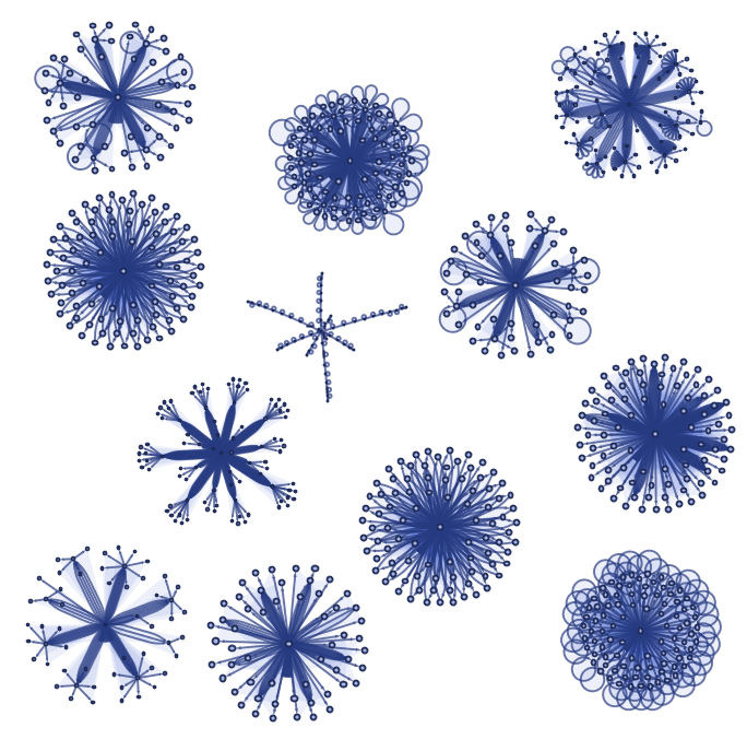 Final states of spatial hypergraphs which undergo quadratic growth