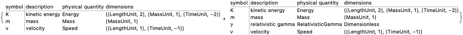 Quantity Variable Table Energy