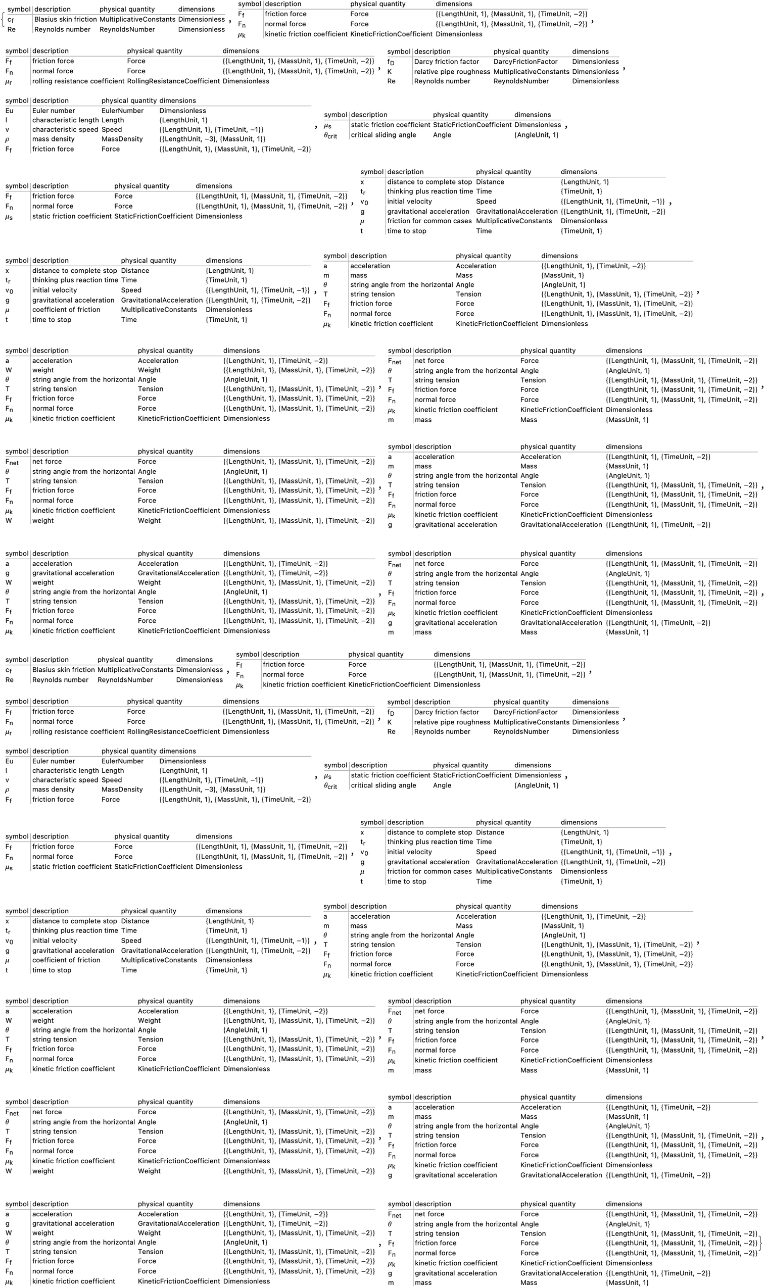 Quantity Variable Table Friction Formulas