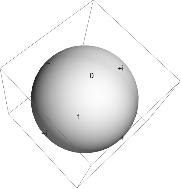 Quantum to Multiway Bloch