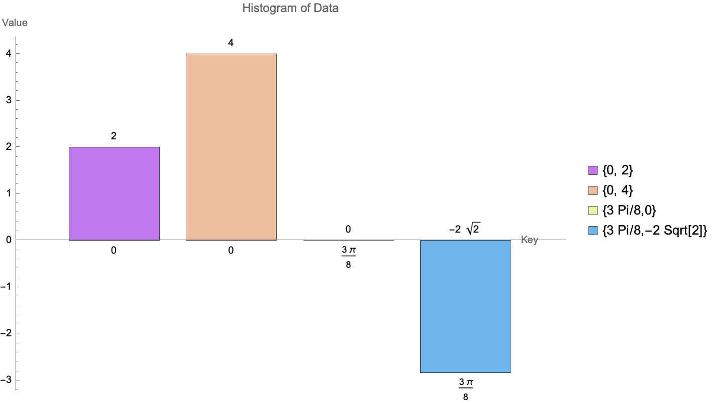 Quantum to Multiway Histogram