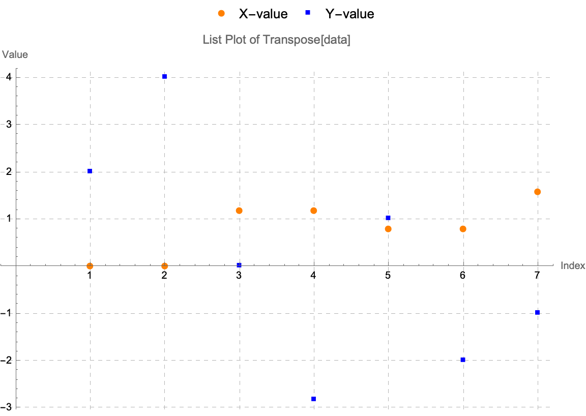 Quantum to Multiway ListPlot