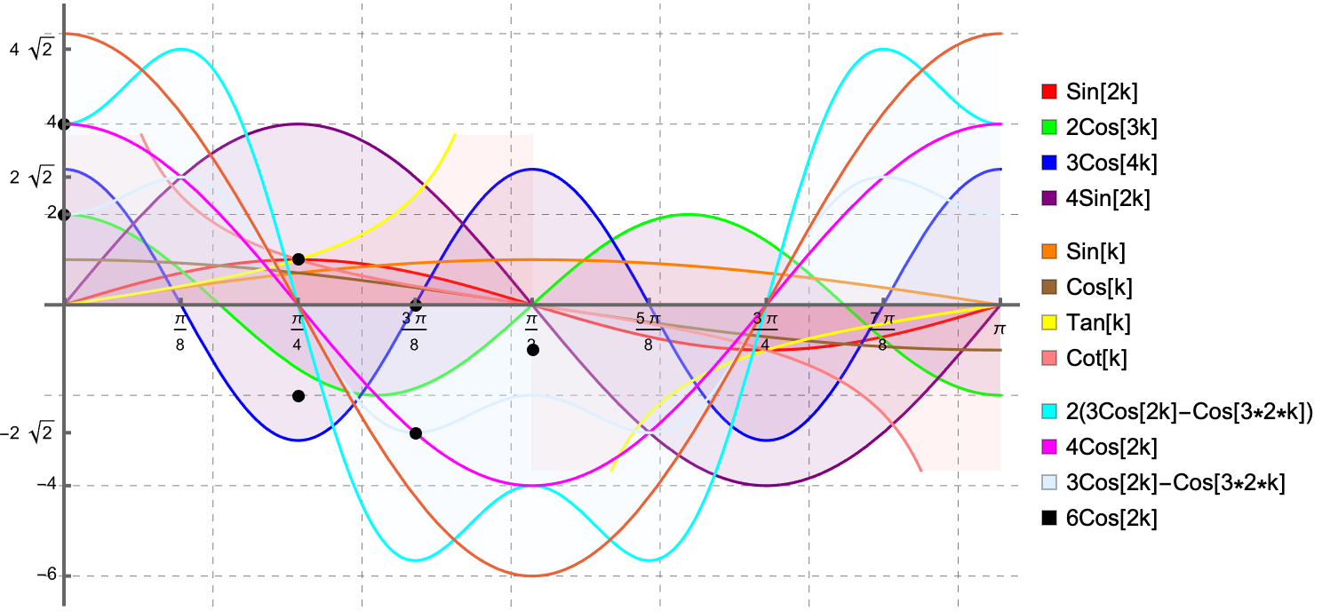 Quantum to Multiway Plots