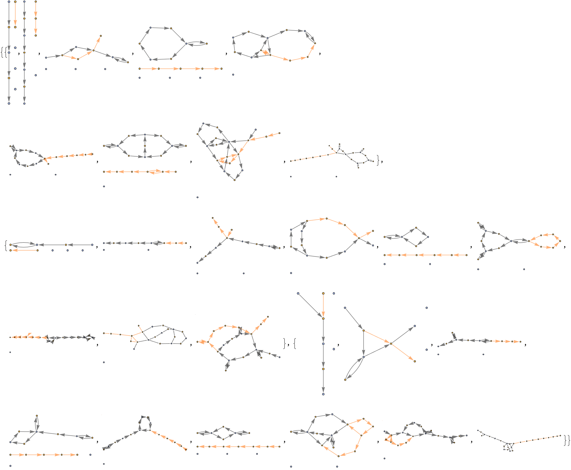 Quantum to Multiway Random