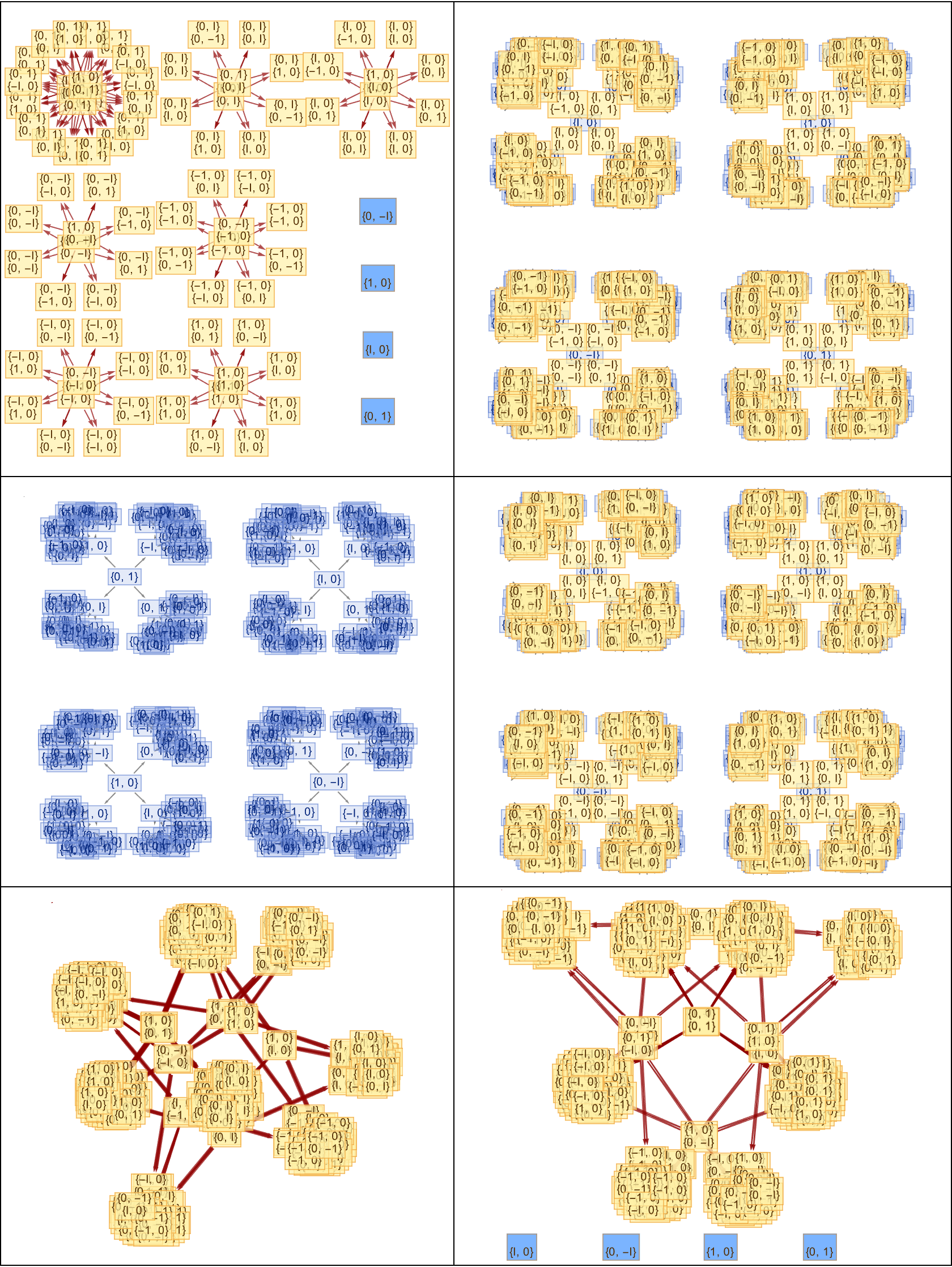 Quantum All Graphs