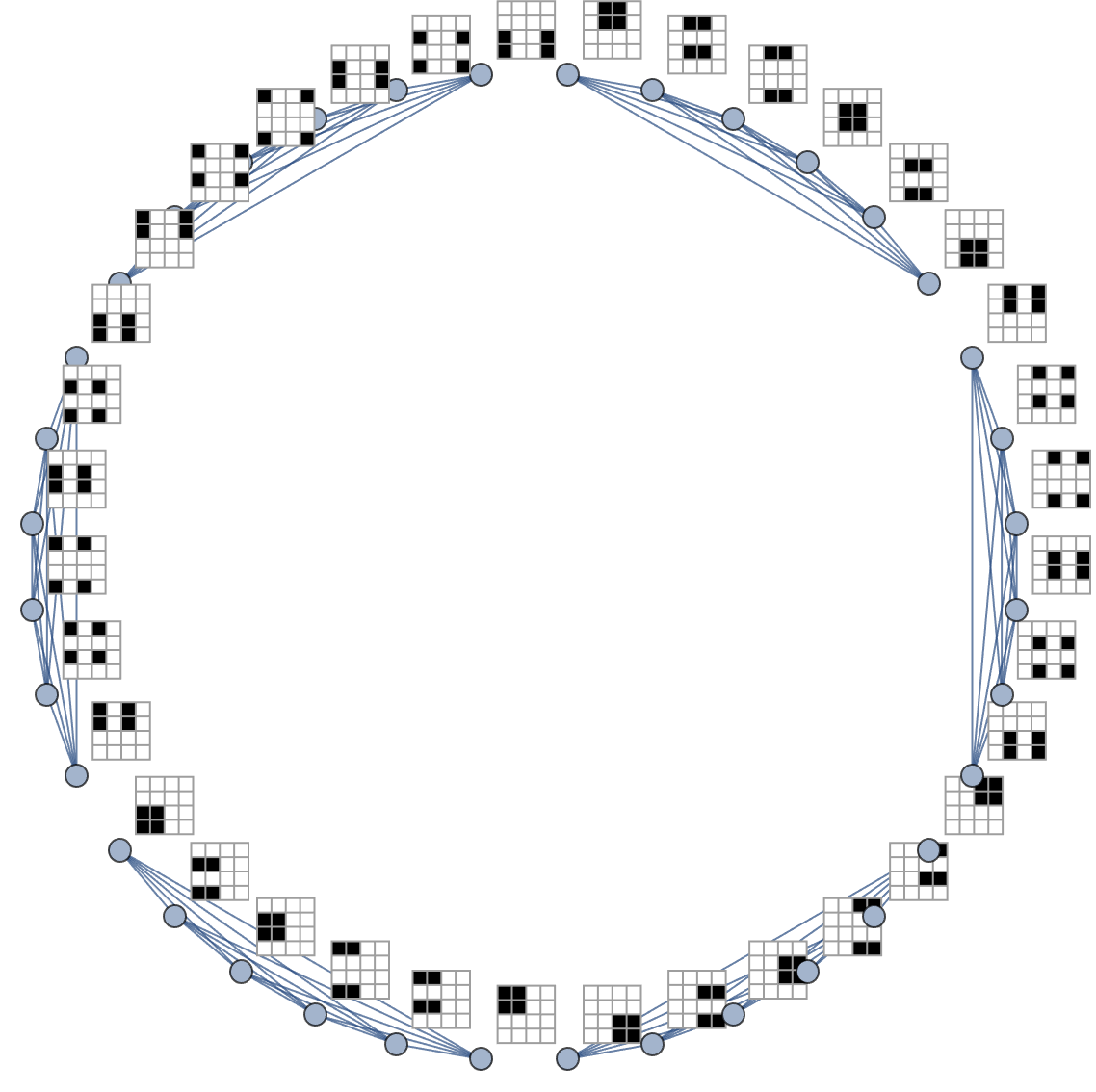 Quantum Ethernet Circle 2