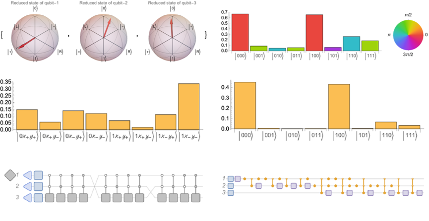 Quantum qubit states and probabilities using Mathematica's quantum framework