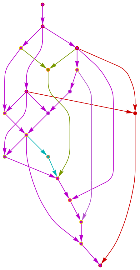 Proof Graphs