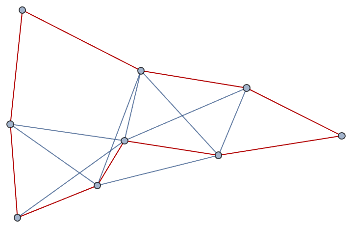 Highlight Graph