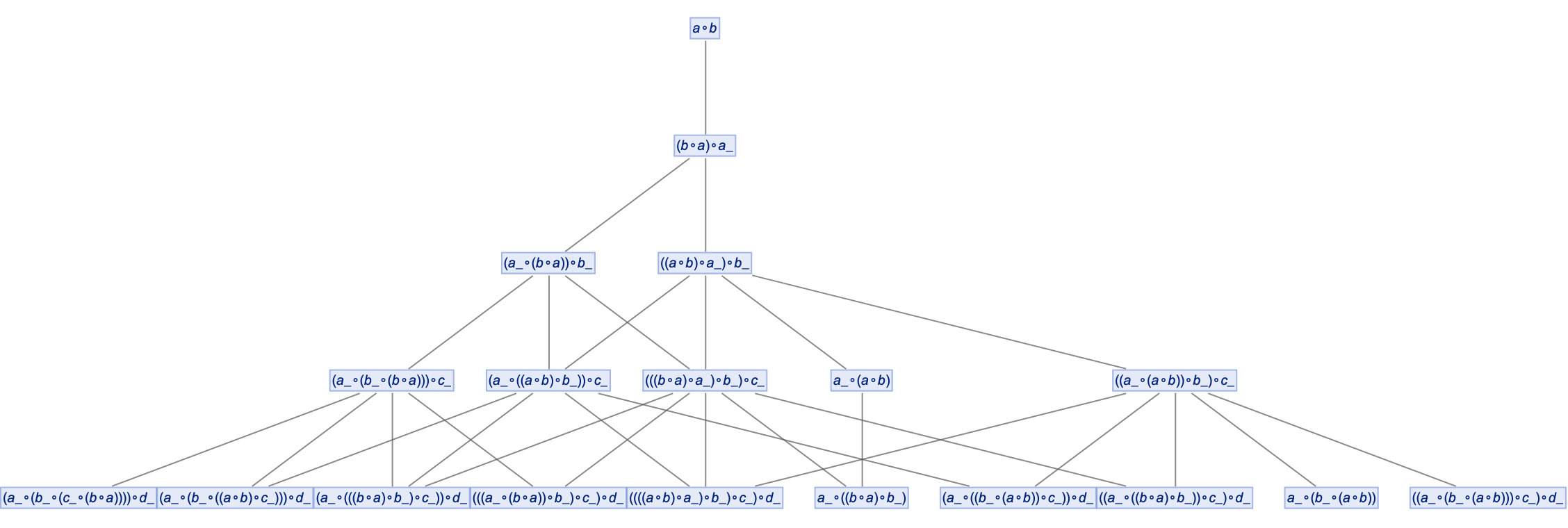 Layered Digraph Embedding