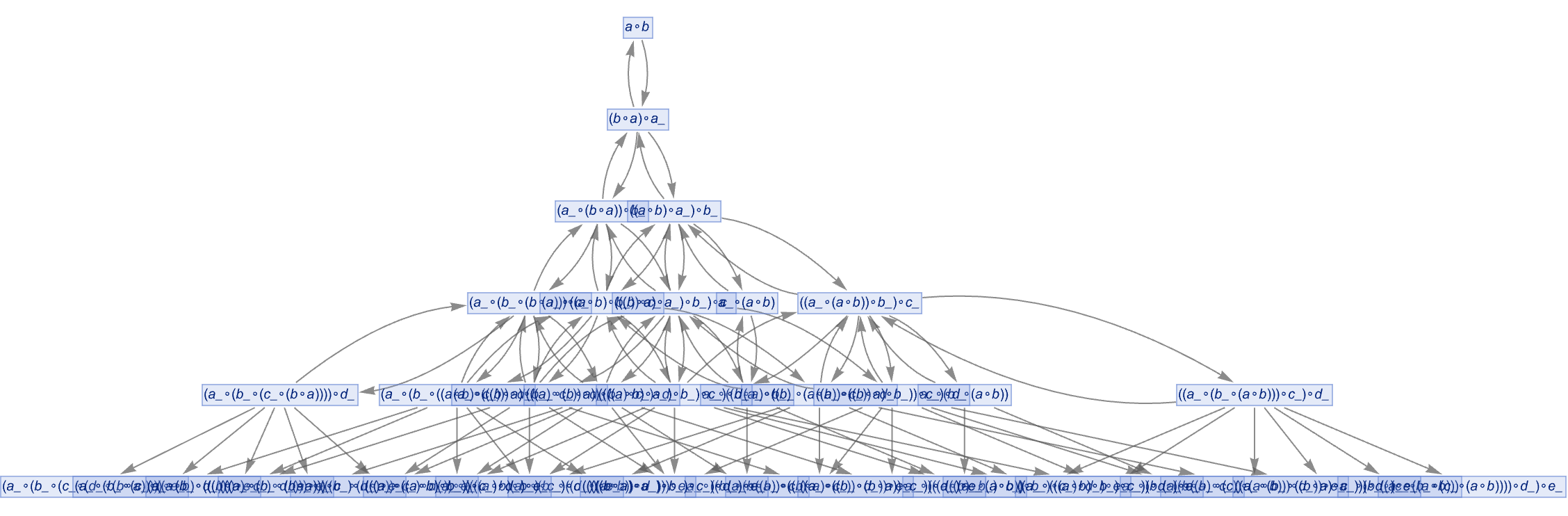 The Layered Digraph Embedding