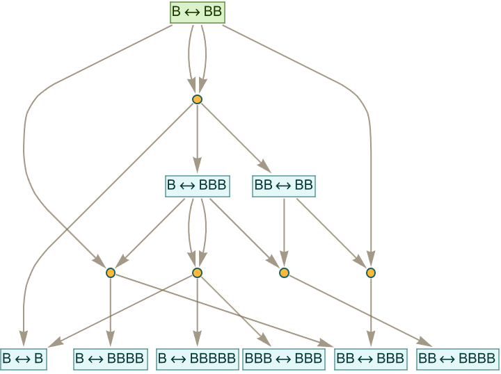 Non-abelian