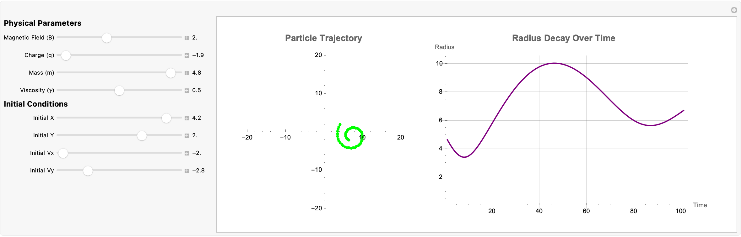 Radius Decay Over Time