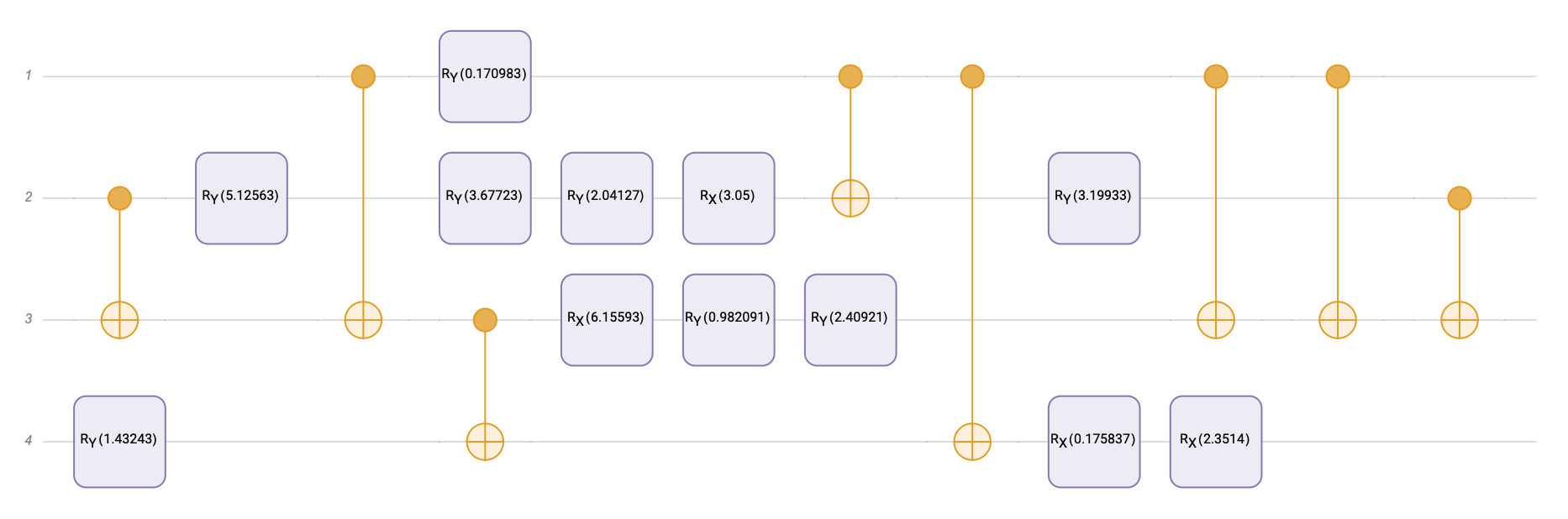 randomGate3 -= With of 1